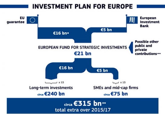 euinvestmentplan